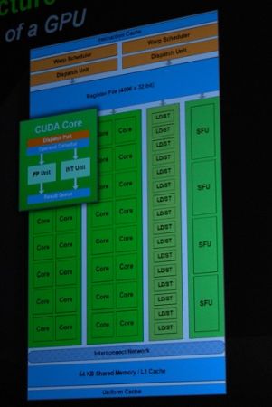 GT300 core layout